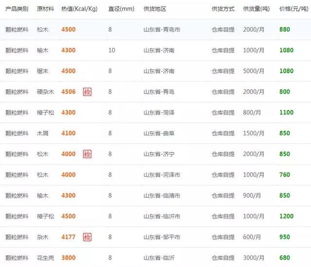 山東省生物質顆粒燃料報價參考