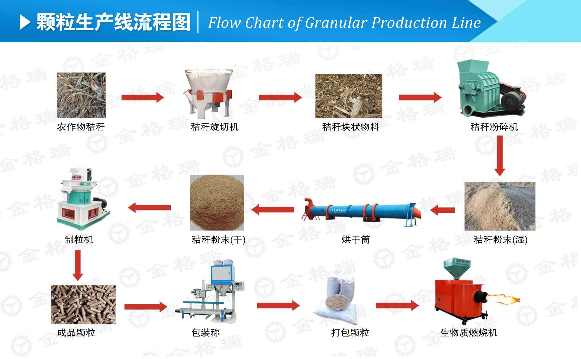 生物質顆粒機械